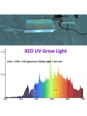 150W XED Real UV Grow Light for Plants With UVA, UVB, IR, and Full Spectrum 220V 